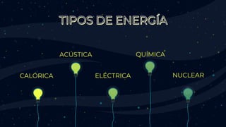 CALÓRICA
ACÚSTICA
ELÉCTRICA
QUÍMICA
NUCLEAR
 