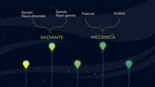 RADIANTE MECÁNICA
Ejemplo:
Rayos ultravioleta
Potencial
Ejemplo:
Rayos gamma
Cinética
 