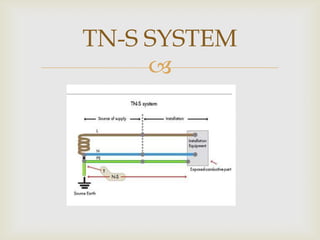 
TN-S SYSTEM