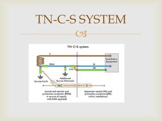 
TN-C-S SYSTEM