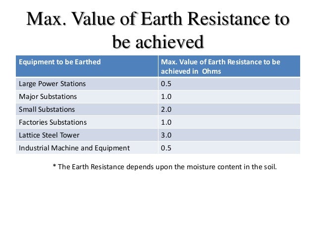 What are earth resistance values?