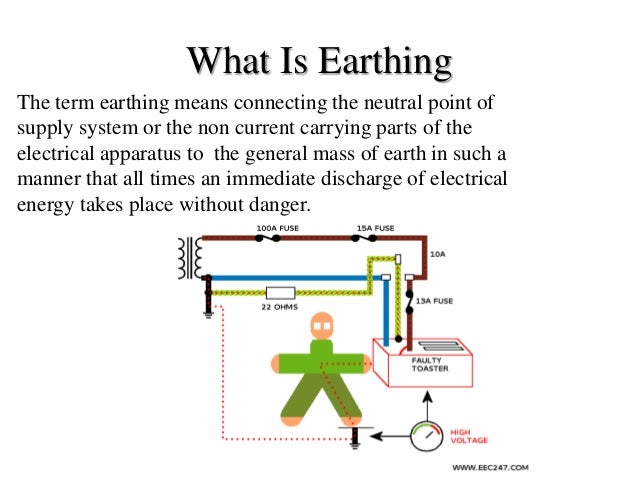earthing