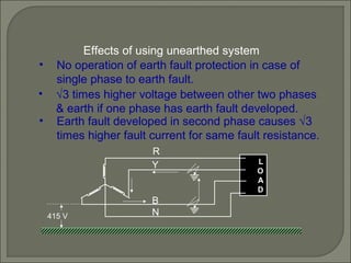 • No operation of earth fault protection in case of
single phase to earth fault.
L
O
A
D
R
Y
B
N
• √3 times higher voltage...