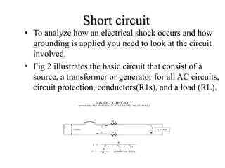 • To analyze how an electrical shock occurs and how
grounding is applied you need to look at the circuit
involved.
• Fig 2 illustrates the basic circuit that consist of a
source, a transformer or generator for all AC circuits,
circuit protection, conductors(R1s), and a load (RL).
Short circuit
 