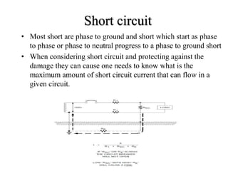 • Most short are phase to ground and short which start as phase
to phase or phase to neutral progress to a phase to ground short
• When considering short circuit and protecting against the
damage they can cause one needs to know what is the
maximum amount of short circuit current that can flow in a
given circuit.
Short circuit
 
