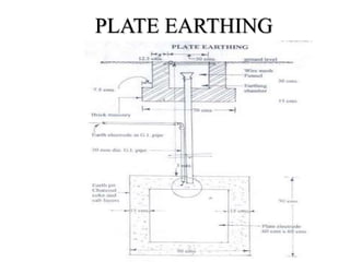 PLATE EARTHING
 