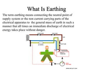 The term earthing means connecting the neutral point of
supply system or the non current carrying parts of the
electrical apparatus to the general mass of earth in such a
manner that all times an immediate discharge of electrical
energy takes place without danger.
What Is Earthing
 