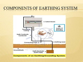 earth wiring presentation for mini project in BEEE.pptppt | PDF