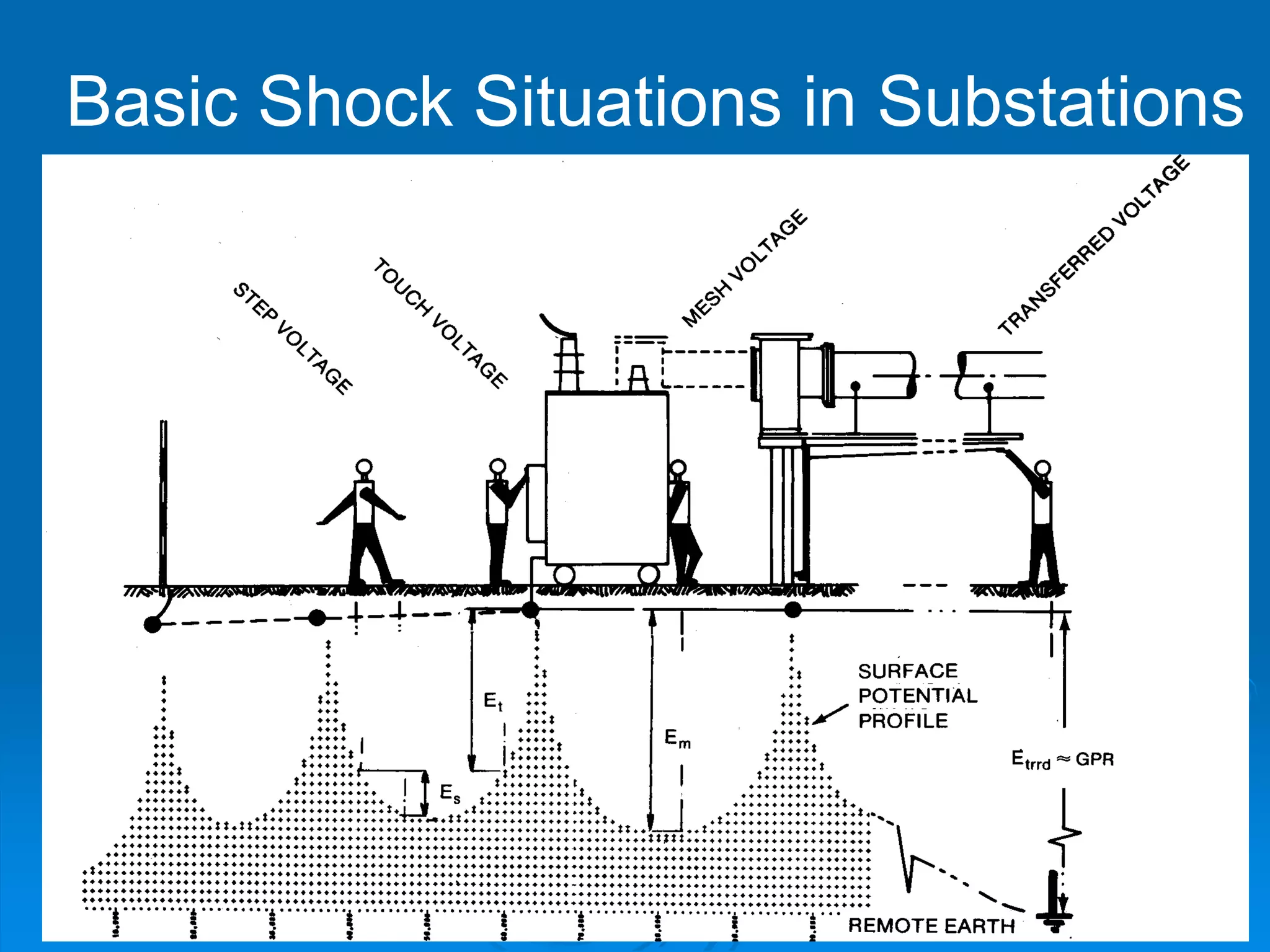 Earthing.ppt