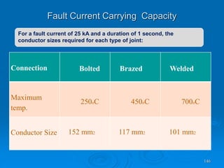Fault Current Carrying Capacity
146
Connection Bolted Brazed Welded
Maximum
temp.
250oC 450oC 700oC
Conductor Size 152 mm2 117 mm2 101 mm2
For a fault current of 25 kA and a duration of 1 second, the
conductor sizes required for each type of joint:
 