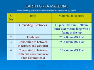 EARTH GRID- MATERIAL
S.
No
Item Material to be used
1 Grounding Electrodes CI pipe 100 mm / 150mm
(inner dia) Meters long with a
flange at the top
2 Earth mat 75 X 8mm MS Flat
3 Connection to between
electrodes and earthmat
75 X 8mm MS Flat
4 Connection to between
earth mat and equipment
(Top Connections)
50 x 6mm MS Flat
68
The following are the minimum sizes of materials to used.
 