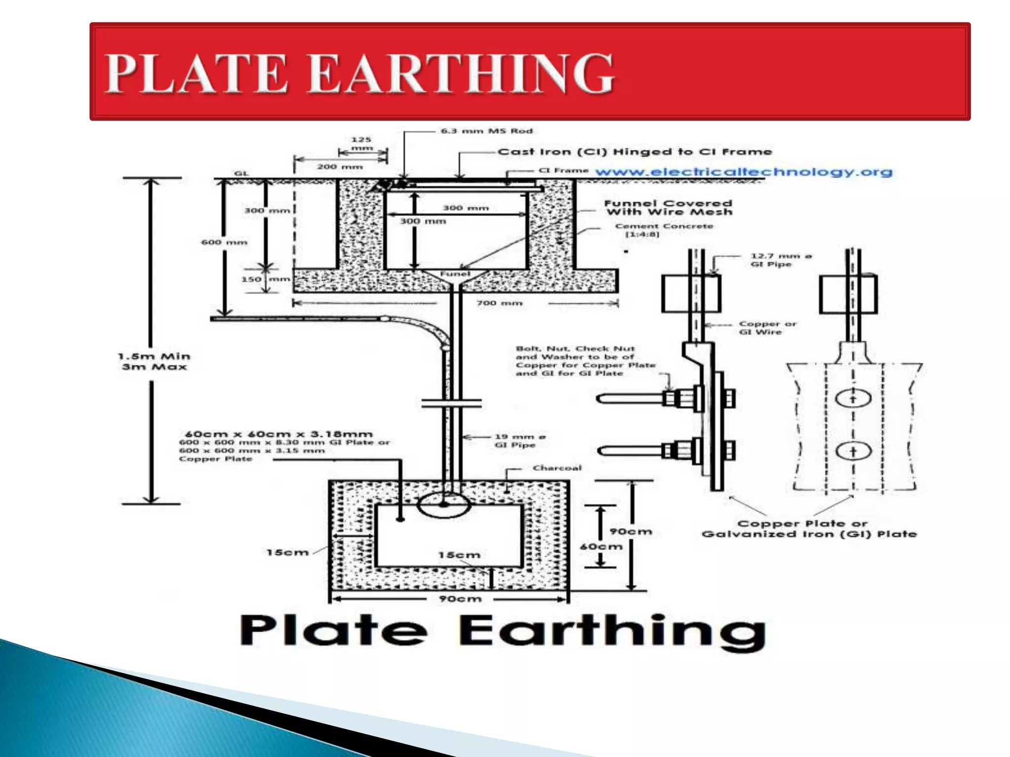 Plate Earthing And Pipe Earthing Diagram