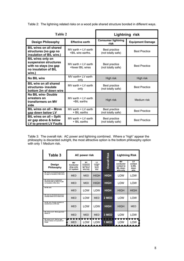 Earthing of mv and lv distribution lines | PDF