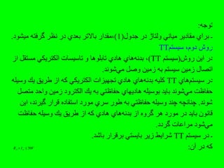 :
(
1
. )
TT
(
TT
)
.
TT
.
.
TT
.
:
V
I
R a
A 50


 