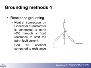 earthing (1).ppt