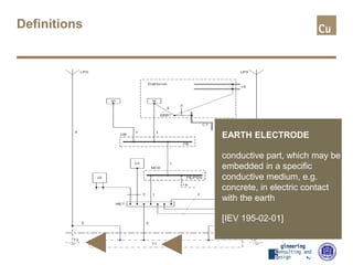 Definitions
EARTH ELECTRODE
conductive part, which may be
embedded in a specific
conductive medium, e.g.
concrete, in electric contact
with the earth
[IEV 195-02-01]
 