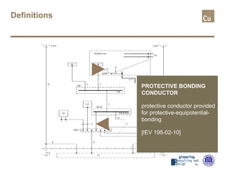Definitions
PROTECTIVE BONDING
CONDUCTOR
protective conductor provided
for protective-equipotential-
bonding
[IEV 195-02-10]
 