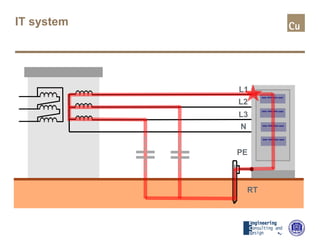 IT system
RT
PE
L1
L2
L3
N
 