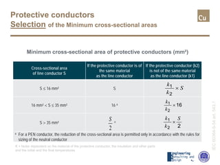 Protective conductors
Selection of the Minimum cross-sectional areas
IEC60364-5-54art.543.1
Minimum cross-sectional area of protective conductors (mm²)
Cross-sectional area
of line conductor S
If the protective conductor is of
the same material
as the line conductor
If the protective conductor (k2)
is not of the same material
as the line conductor (k1)
S ≤ 16 mm² S
16 mm² < S ≤ 35 mm² 16 a
S > 35 mm² a
a For a PEN conductor, the reduction of the cross-sectional area is permitted only in accordance with the rules for
sizing of the neutral conductor
S
k
k
×
2
1
16
2
1 ×
k
k
2
S
22
1 S
k
k
×
K = factor dependent on the material of the protective conductor, the insulation and other parts
and the initial and the final temperatures
 