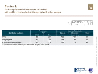 Factor k
for bare protective conductors in contact
with cable covering but not bunched with other cables
( )






+
+
°+
=
−
i
if
20
c
1ln
C20
θβ
θθ
ρ
βQ
k
(IEC60354,IEC60724andIEC60949)
Conductor insulation
Temperature
°C b
Material of conductor
Copper Aluminium Steel
Initial Final Values for k
PVC
Polyethylene
CSP (oil resistant rubber)
30
30
30
200
150
220
159
138
166
105
91
110
58
50
60
b Temperature limits for various types of insulation are given in IEC 60724.
 