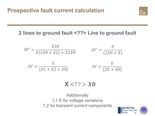 Prospective fault current calculation
2 lines to ground fault <??> Line to ground fault
Additionally
1,1 E for voltage variations
1,2 for transient current components
𝐼𝐼 𝐼𝐼 =
𝐸𝐸
(𝑋𝑋𝑋 + 𝑋𝑋𝑋 + 𝑋𝑋𝑋)
𝐼𝐼 𝐼𝐼𝐼 =
𝑋𝑋𝑋𝑋𝑋
𝑋𝑋𝑋 𝑋𝑋𝑋 + 𝑋𝑋𝑋 + 𝑋𝑋𝑋𝑋𝑋𝑋
𝐼𝐼 𝐼𝐼 =
𝐸𝐸
(2𝑋𝑋 + 𝑋𝑋𝑋)
𝐼𝐼 𝐼𝐼𝐼 =
𝐸𝐸
2𝑋𝑋𝑋 + 𝑋𝑋
X <? ? > 𝑿𝑿𝑿𝑿
 
