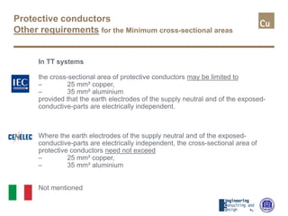 Protective conductors
Other requirements for the Minimum cross-sectional areas
In TT systems
the cross-sectional area of protective conductors may be limited to
– 25 mm² copper,
– 35 mm² aluminium
provided that the earth electrodes of the supply neutral and of the exposed-
conductive-parts are electrically independent.
Where the earth electrodes of the supply neutral and of the exposed-
conductive-parts are electrically independent, the cross-sectional area of
protective conductors need not exceed
– 25 mm² copper,
– 35 mm² aluminium
Not mentioned
 
