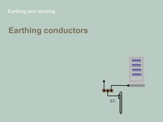 Earthing and bonding
Earthing conductors
EC
 