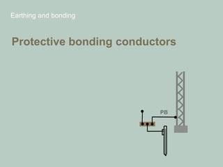 Earthing and bonding
Protective bonding conductors
PB
 