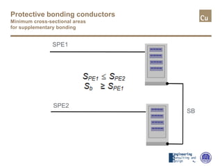 Protective bonding conductors
Minimum cross-sectional areas
for supplementary bonding
SPE1
SPE2
SB
 