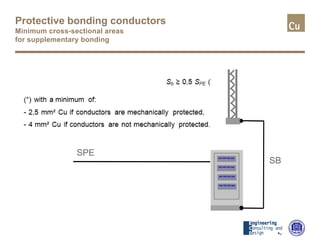Protective bonding conductors
Minimum cross-sectional areas
for supplementary bonding
SPE
SB
 