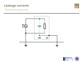 Leakage currents
Theoretical background
 