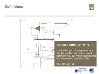 Definitions
EXPOSED-CONDUCTIVE-PART
conductive part of equipment which
can be touched and which is not
normally live, but which can become
live when basic insulation fails
[IEV 195-06-10]
 