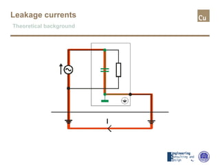 Leakage currents
Theoretical background
 