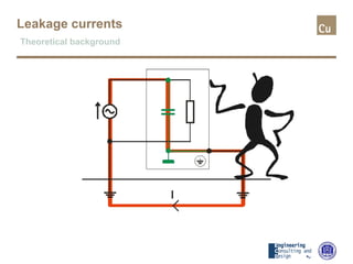 Leakage currents
Theoretical background
 
