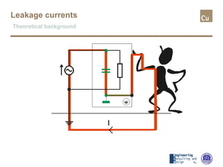 Leakage currents
Theoretical background
 