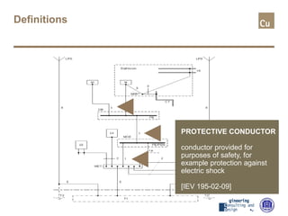 Definitions
PROTECTIVE CONDUCTOR
conductor provided for
purposes of safety, for
example protection against
electric shock
[IEV 195-02-09]
 