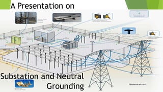 Substation and Neutral
Grounding
A Presentation on
 