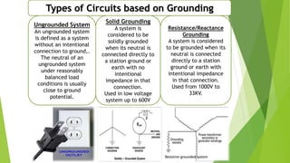Earthing and grounding.pptx