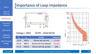 Earthing and Protection of electrical systems.pdf