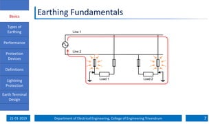 Earthing and Protection of electrical systems.pdf