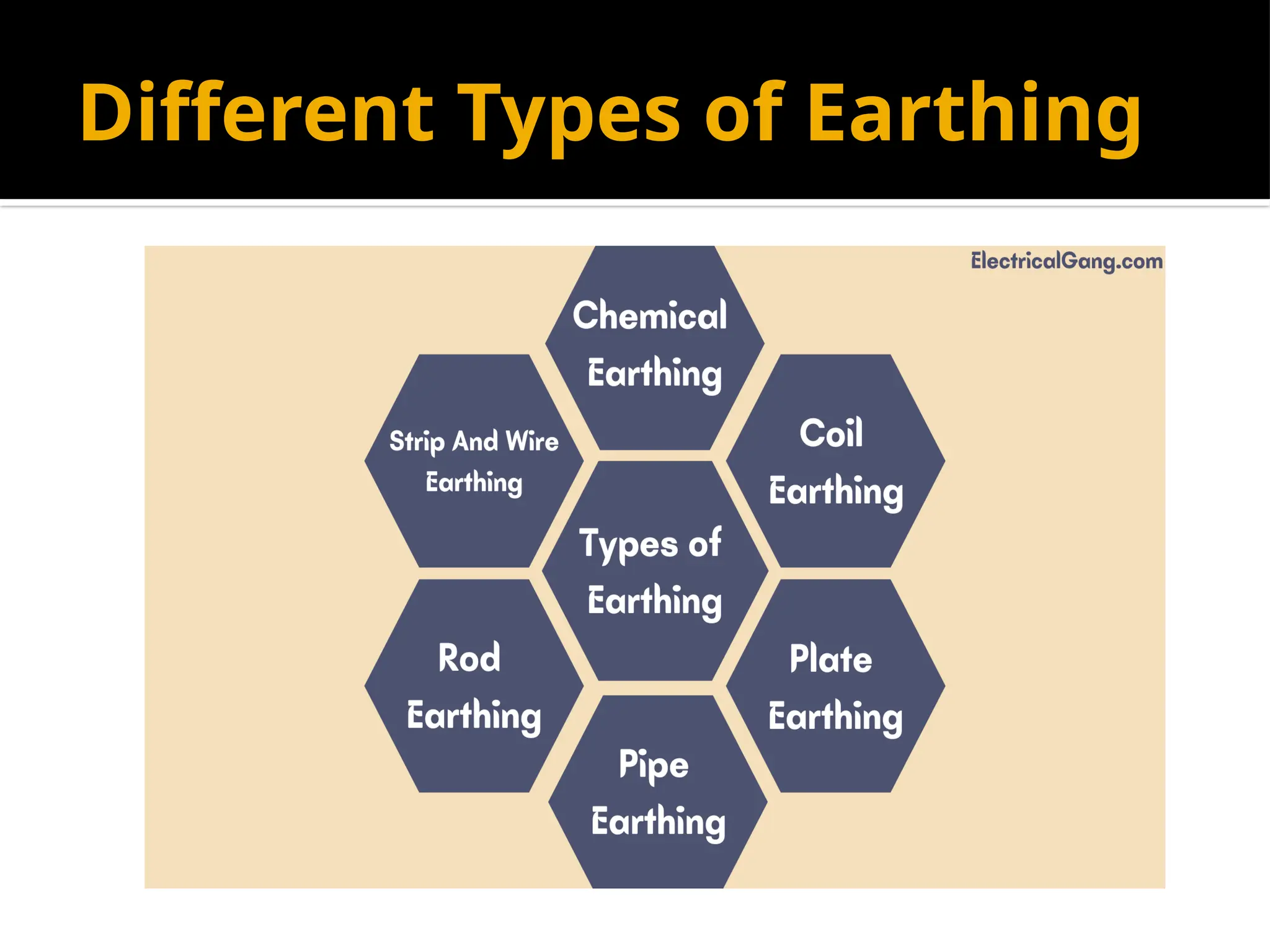 Earthing And Types of Earthing.Easy and simple way of learning of ...