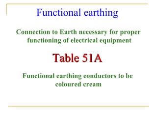 Functional earthing
Connection to Earth necessary for proper
functioning of electrical equipment
Table 51ATable 51A
Functional earthing conductors to be
coloured cream
 