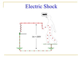 Uo = 230V
Electric Shock
ouchouch
 