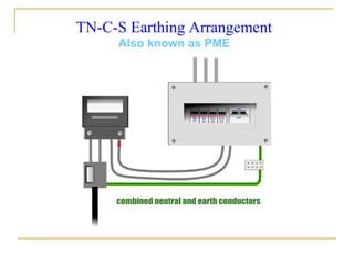 TN-C-S Earthing Arrangement
Also known as PME
combined neutral and earth conductors
 