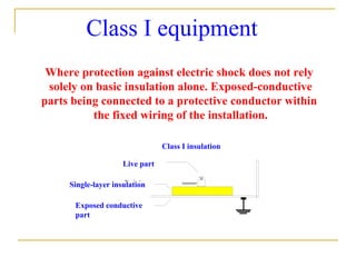 Where protection against electric shock does not rely
solely on basic insulation alone. Exposed-conductive
parts being connected to a protective conductor within
the fixed wiring of the installation.
Class I equipment
Class I insulation
Single-layer insulation
Live part
Exposed conductive
part
 