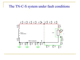 The TN-C-S system under fault conditions
 
