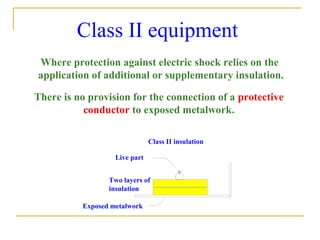 Class II equipment
Where protection against electric shock relies on the
application of additional or supplementary insulation.
There is no provision for the connection of a protective
conductor to exposed metalwork.
Class II insulation
Live part
Two layers of
insulation
Exposed metalwork
 