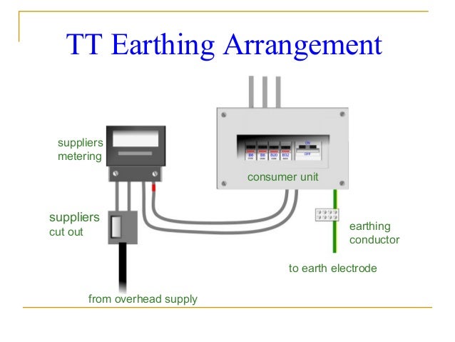 tt earthing system diagram earthing arrangements tt earthing system diagram earthing arrangements