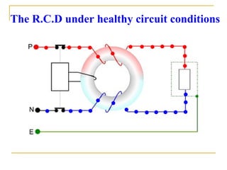 The R.C.D under healthy circuit conditions 