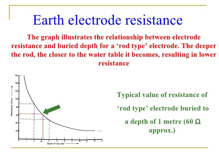 Earthing Arrangements 17th